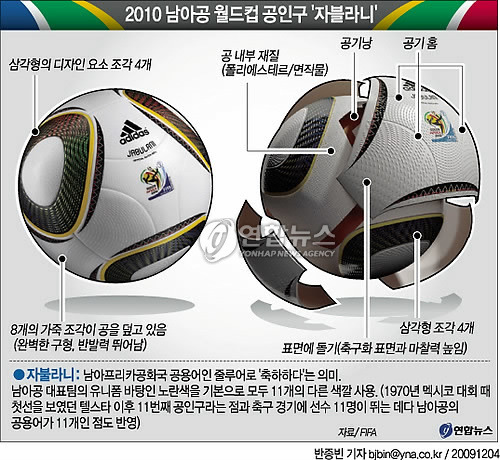 자블라니 이미지