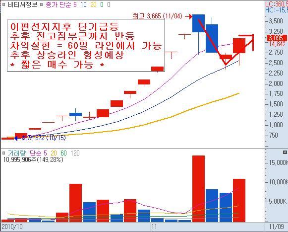 (주)비티씨 이미지