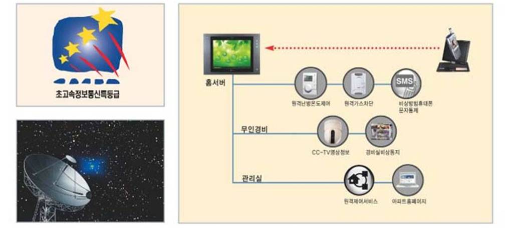 우리홈넷 이미지