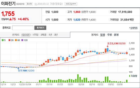 희훈산업 이미지