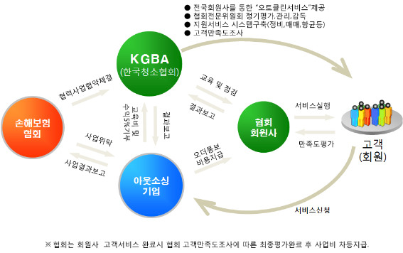 (사)한국그린서비스협회 이미지