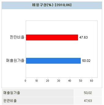 피제이유통 이미지