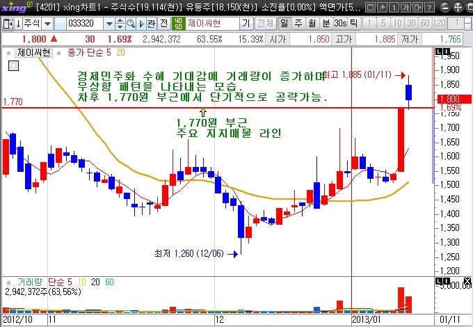 우상향 이미지