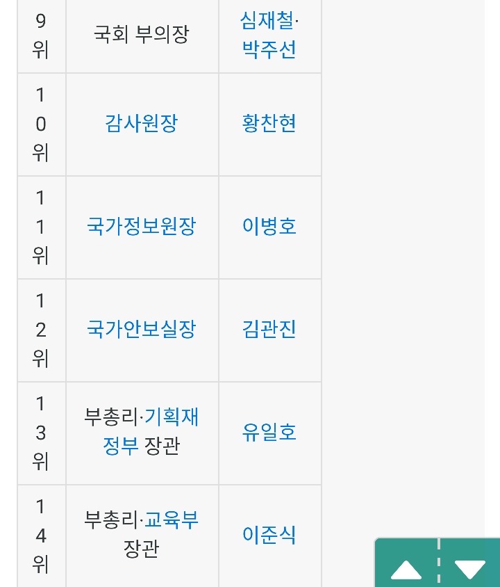 대한민국 의전 서열 .jpg | 인스티즈