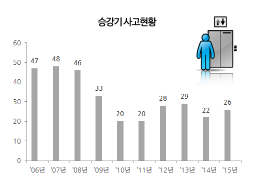 대한엘리베이터안전관리 이미지