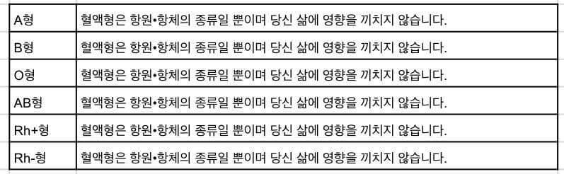 정확도 100％ 혈액형,별자리 테스트 | 인스티즈
