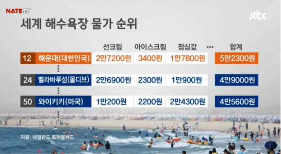 세계에서 12번째로 비싼 해수욕장 | 인스티즈