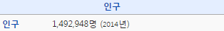 인구 100만명대 6대 대도시.jpg | 인스티즈