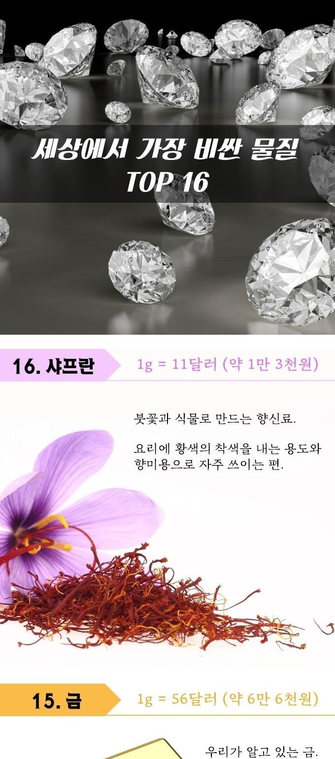 세상에서 가장 비싼 물질 | 인스티즈
