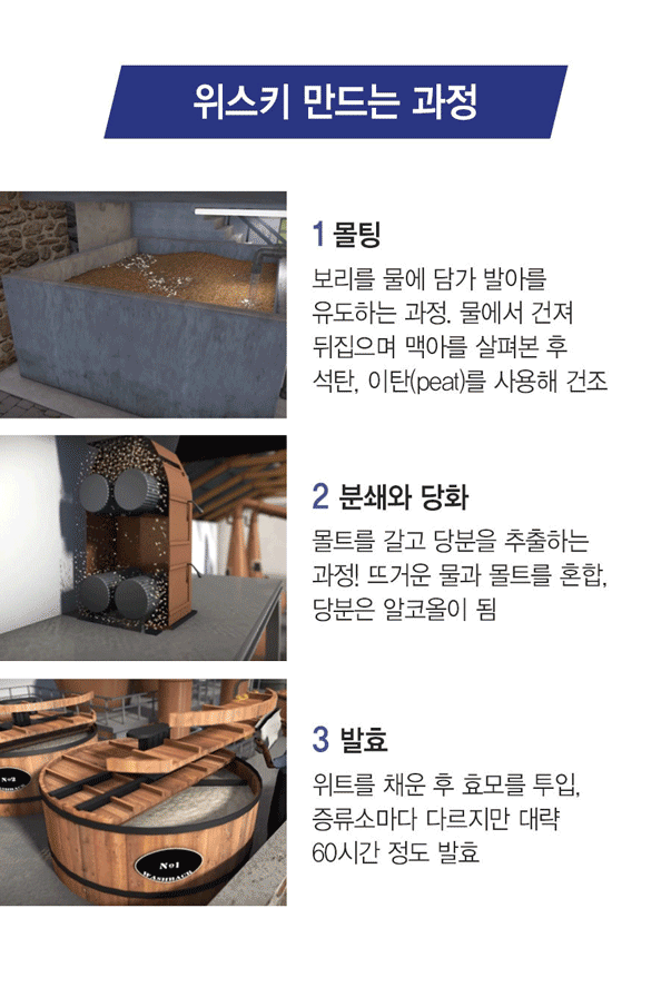  아는 만큼 보이는 위스키의 품격 | 인스티즈