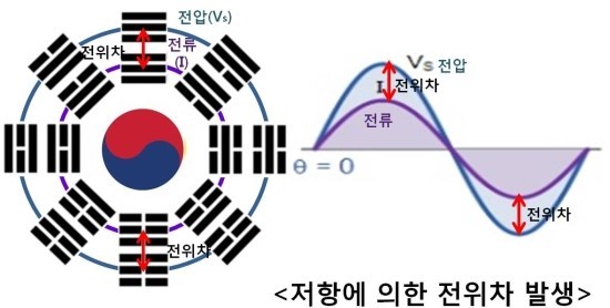 리액턴스 이미지