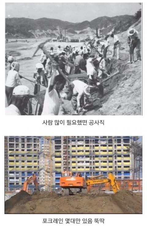직업이 사라지는 과정 | 인스티즈
