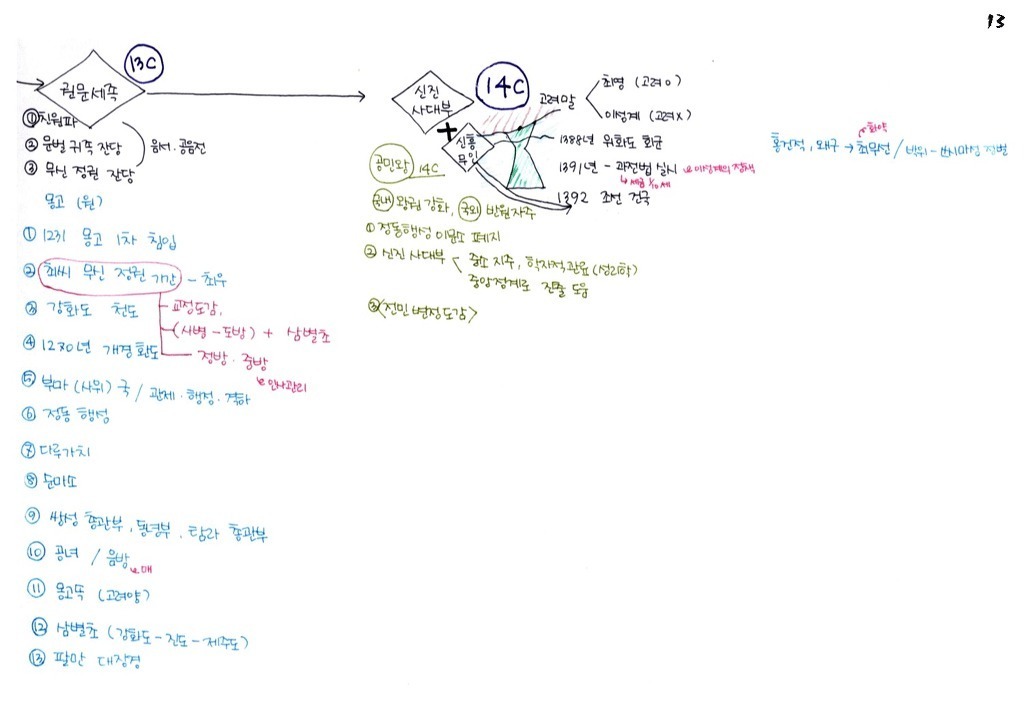 한국인이면 기본 암기 | 인스티즈
