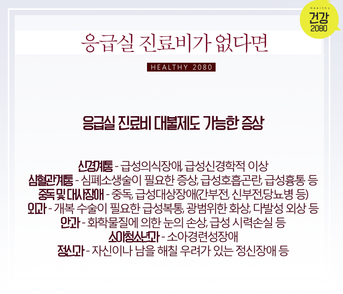 응급실에 갔는데 진료비가 없을때 대처방법 | 인스티즈