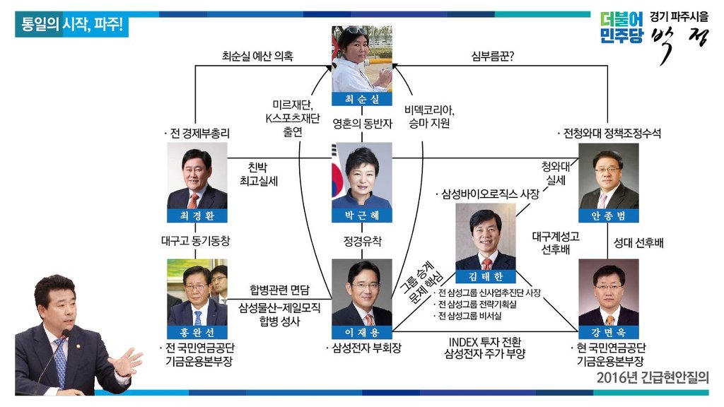 박근혜-최순실 게이트 긴급현안질의 국민연금 6천억 손해 | 인스티즈