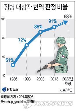 문재인 군대 18개월 단축공약이 현실성 적은 이유.jpg | 인스티즈