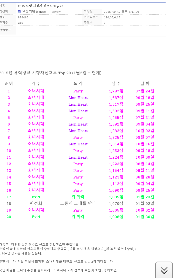 2015년 뮤뱅선호도 top20 | 인스티즈
