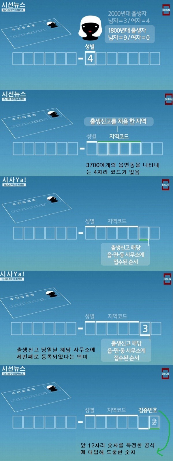 주민번호 뒷자리의 비밀.jpg | 인스티즈