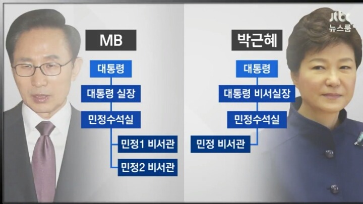오늘자 JTBC 뉴스룸 세월호 충격적인 보고서 요약ㄷㄷㄷㄷ | 인스티즈