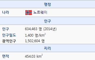 대한민국의 수도인구 심각성.jpg | 인스티즈