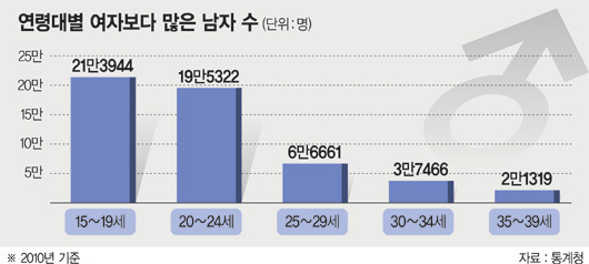 짚신도 다 짝이 있다고??? | 인스티즈
