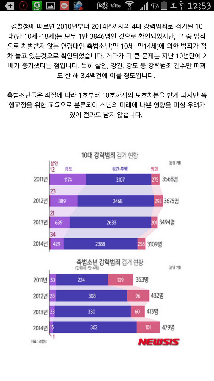 용인 벽돌살인사건을 바탕으로 촉법소년 처벌강화를 요구합니다(서명요구) | 인스티즈