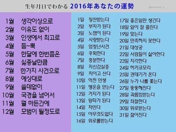 일본 SNS에서 유행하는 생일로 보는 2016년 운세 | 인스티즈