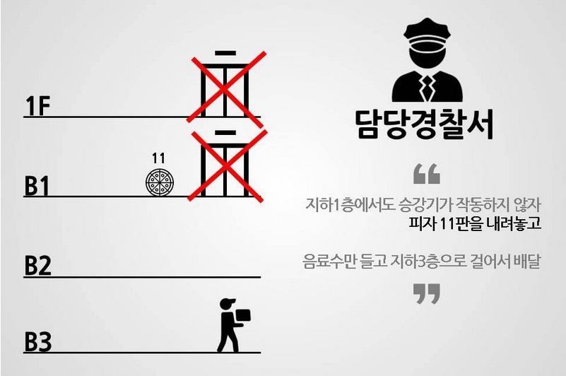예전에 화제됐던 국민대 피자사건 결말 | 인스티즈