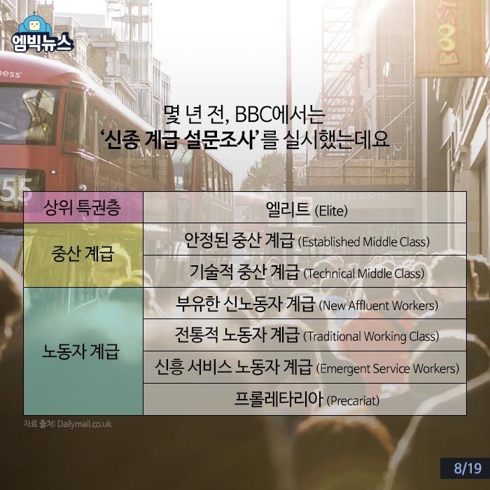 영국의 계급 사회 | 인스티즈