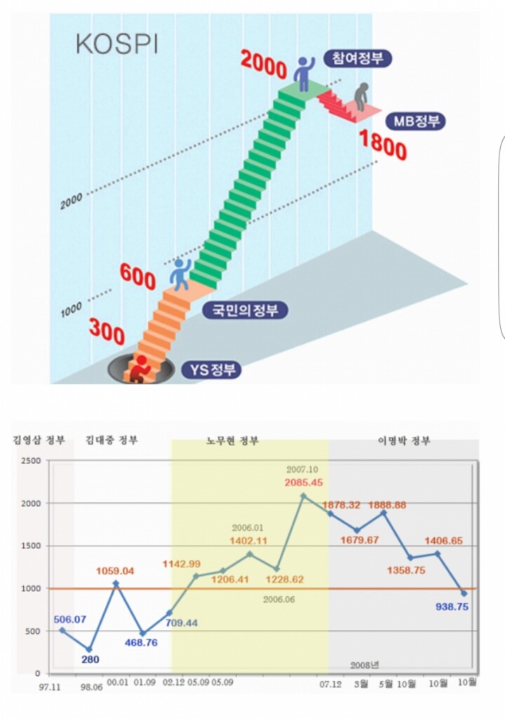 노무현 대통령 임기말에 무안주는 이명박 .jpg | 인스티즈