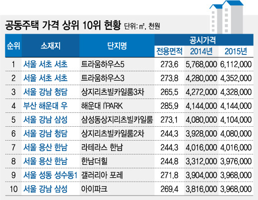 경기도에서 제일 비싼 집 ㄷㄷㄷ | 인스티즈