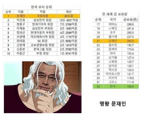 금괴부자 문재인 | 인스티즈