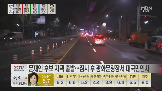 주요후보별 지역득표율 상황 | 인스티즈