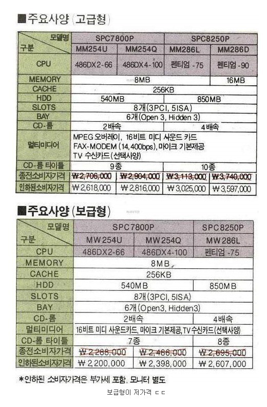 90년대 컴퓨터 가격 | 인스티즈