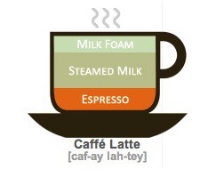 커피의 종류와 특징 (소리) | 인스티즈