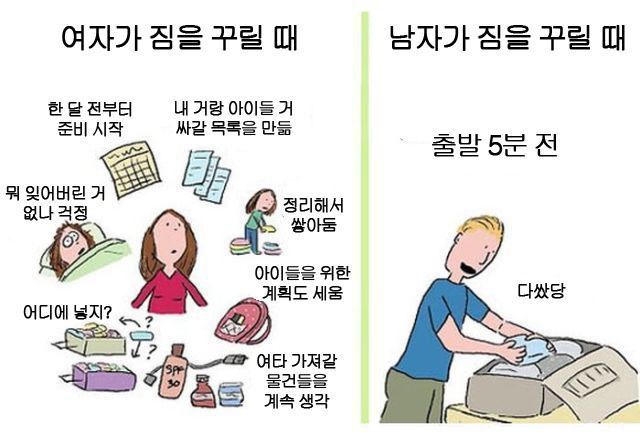 재미로보는 남녀차이 | 인스티즈