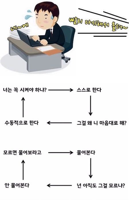 신입사원 딜레마 | 인스티즈