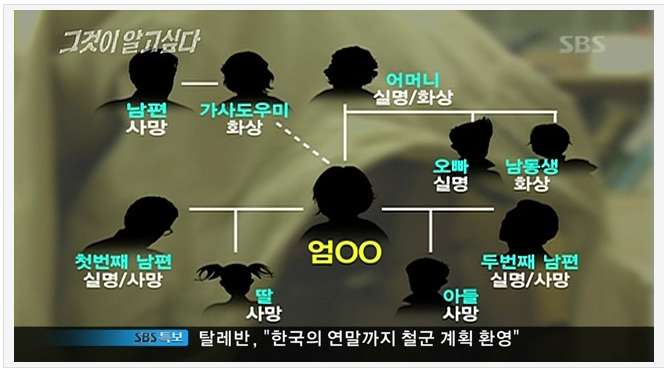 남편수입이 별볼일없자 남편 두명을 죽여버리고 가지 실명시켜 보험금을 챙긴여자 | 인스티즈