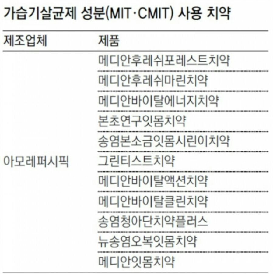 에프티브로 이미지