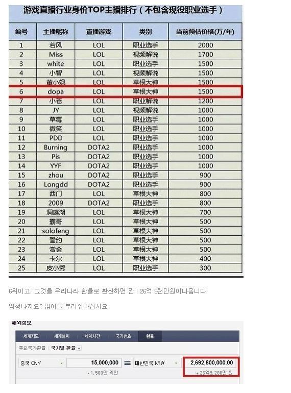 페이커가 중국 간다면 받을 최소연봉 | 인스티즈