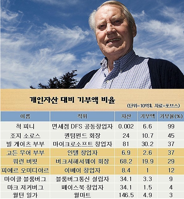 천조국 억만장자의 삶.jpg | 인스티즈