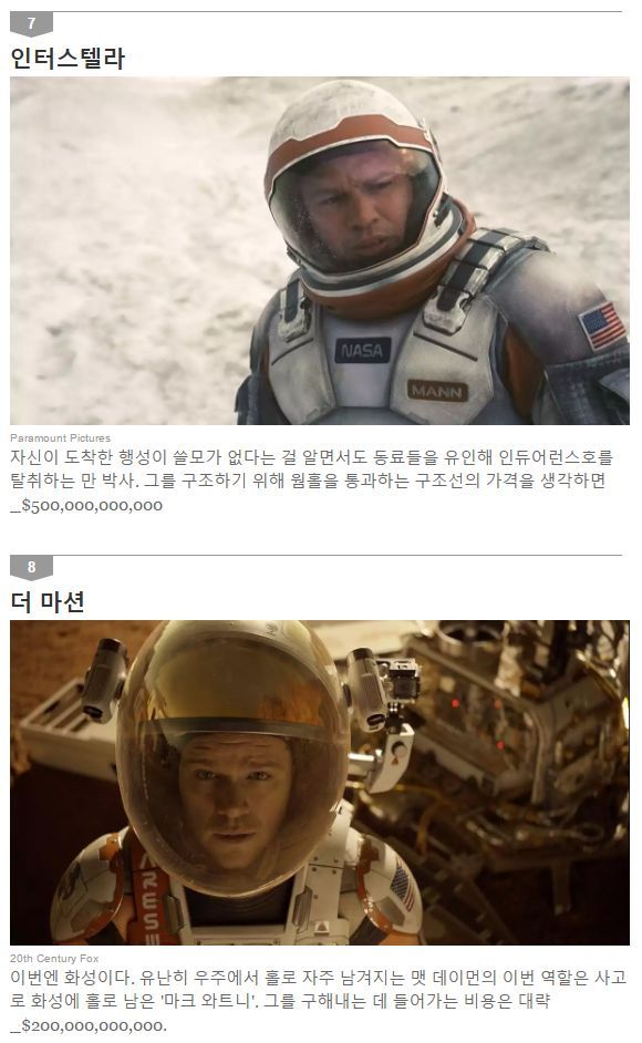맷 데이먼을 구출하는데 들어간 비용 | 인스티즈