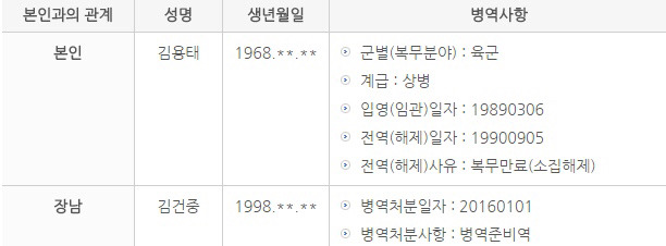 이낙연 청문회 위원들 병역사항 | 인스티즈