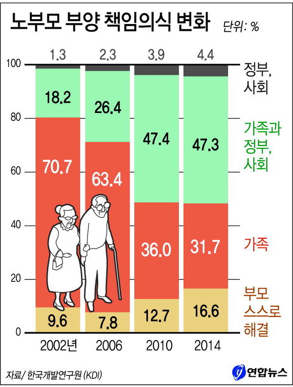 많은 사람들이 결혼을 기피하는 이유 | 인스티즈