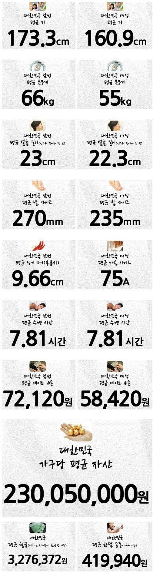 대한민국 평균 | 인스티즈