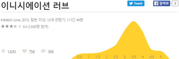 첫 사랑인 남자친구가 장거리 연애가 된 후 다른 여자가 생긴 것 같다 | 인스티즈