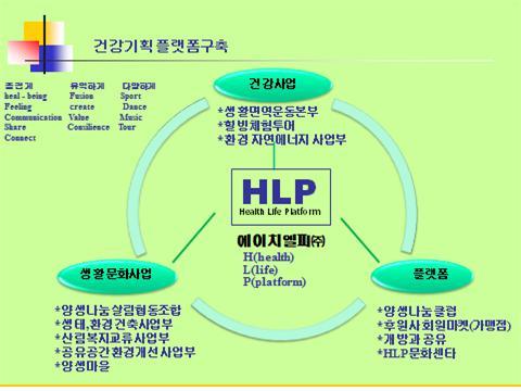 에이치엘피 이미지