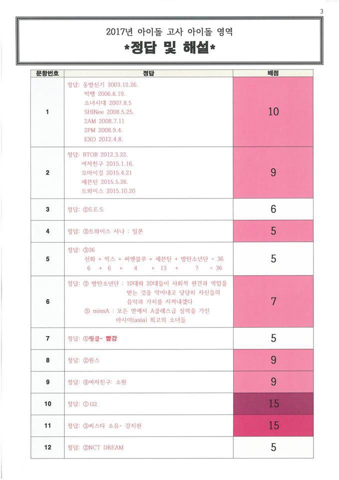 나는 아이돌에 얼마나 많이 알고 있나? 아이돌학교 문제 (정답 첨부).jpg | 인스티즈