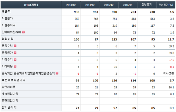 삼화씨에스 이미지