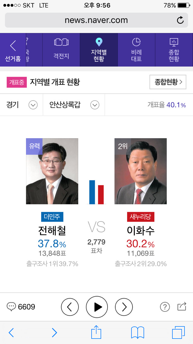 안산시 개표상황 | 인스티즈